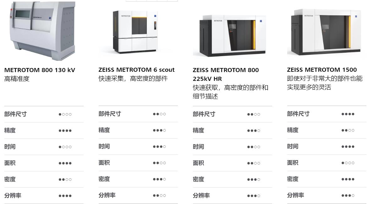 怀柔怀柔蔡司怀柔工业CT